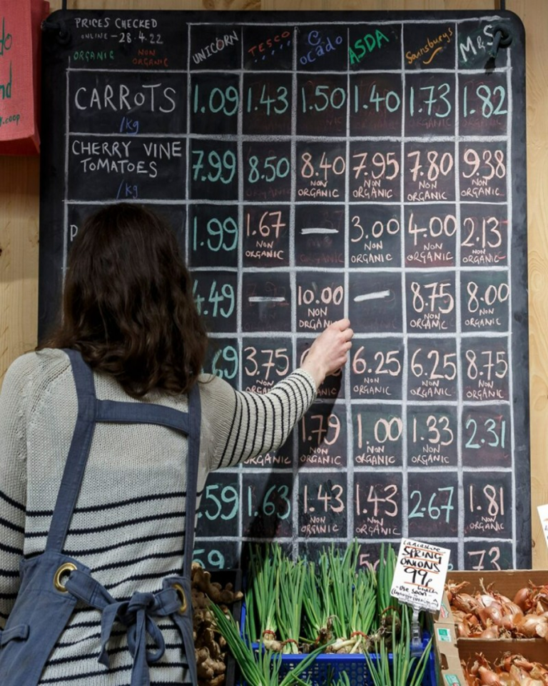 Unicorn grocery price check