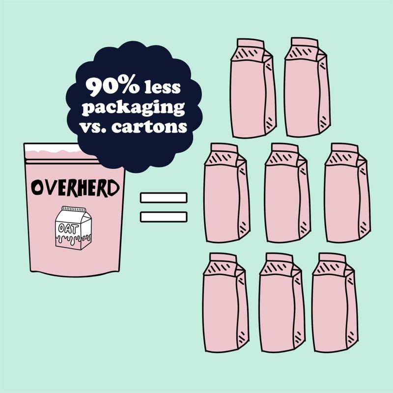 oat drink powder