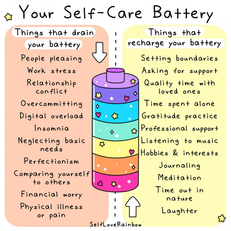 self-care battery