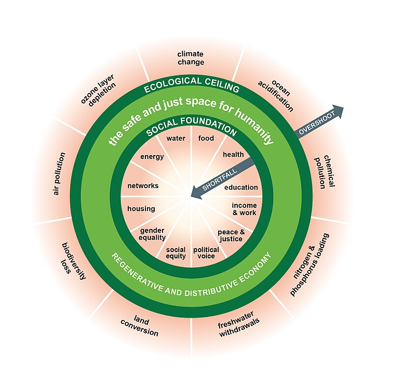 doughnut economics