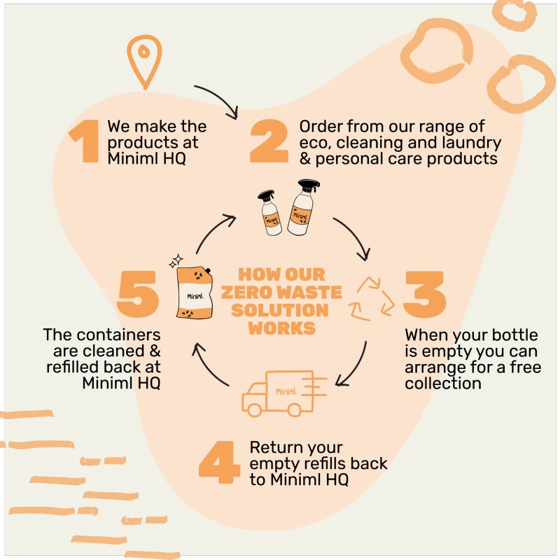 Miniml oven hob cleaner