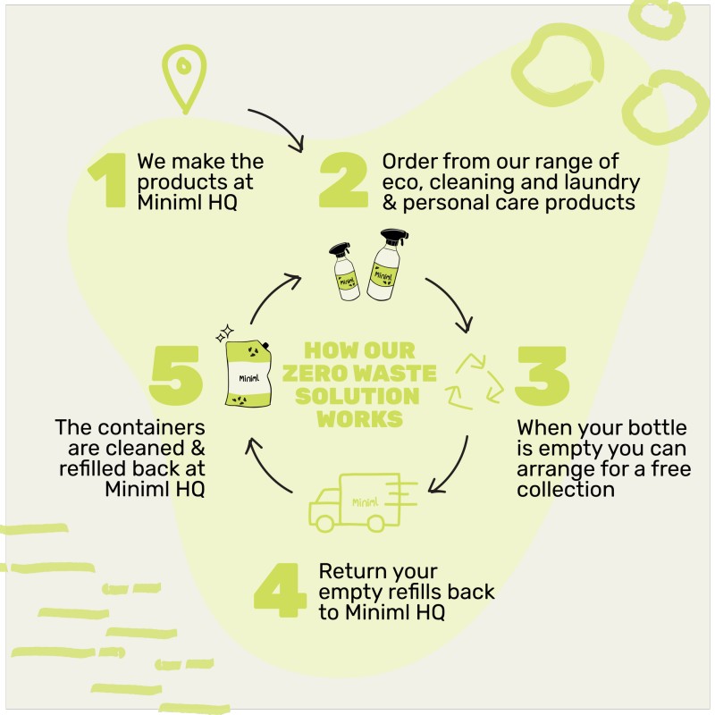 Miniml washing-up liquid