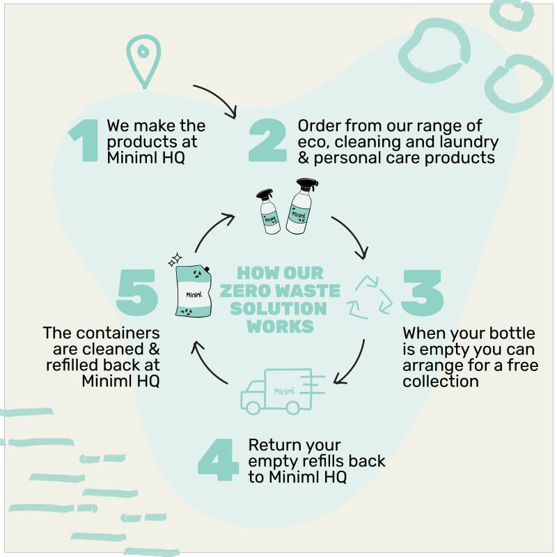 mint window glass cleaner