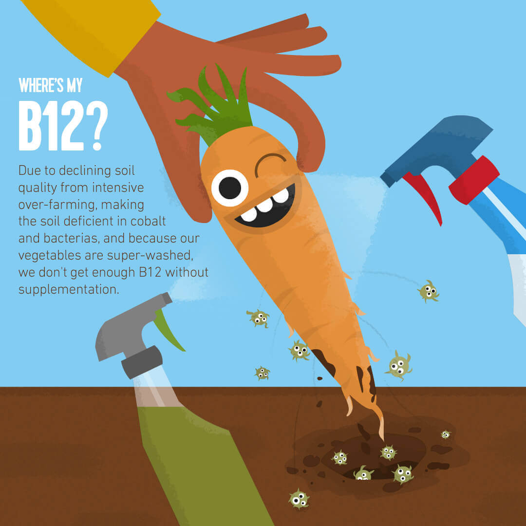 vitamin B12