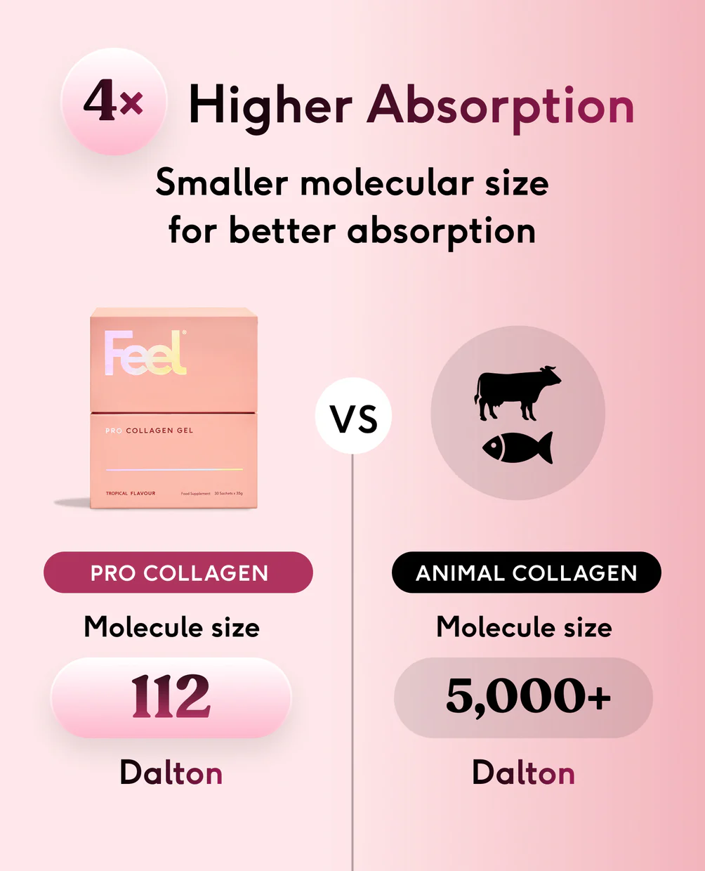 Feel Pro Collagen gel
