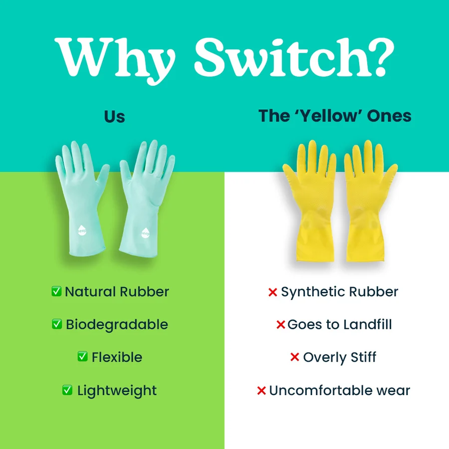 fair trade rubber gloves